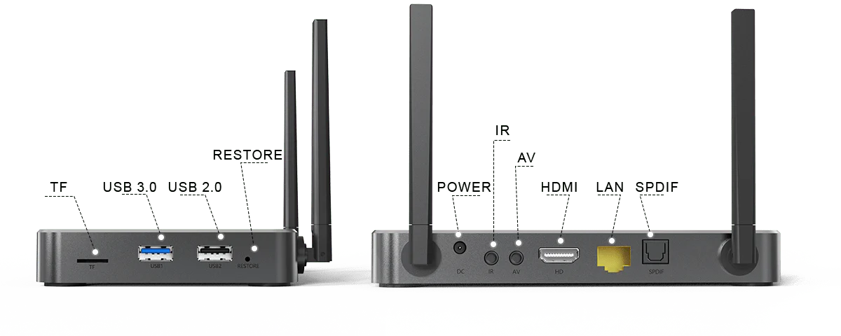SuperBox S6 Ultra TV Box (Limited Edition)